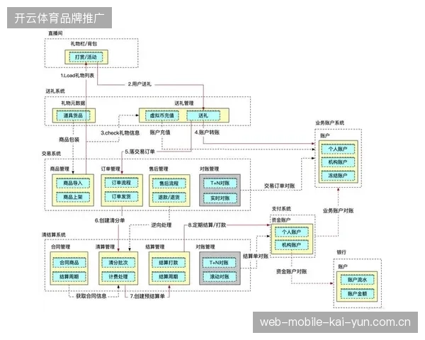 大型体育场馆直播系统如何通过并轨协议消解现场转播链路拥堵